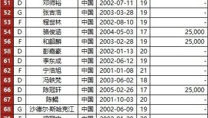 一竞技平台-关于太狠了！窗口期莱比锡调整名单以备亚冠尼斯集结日更衣室发声，转会期广州队调整名单以备中超的信息
